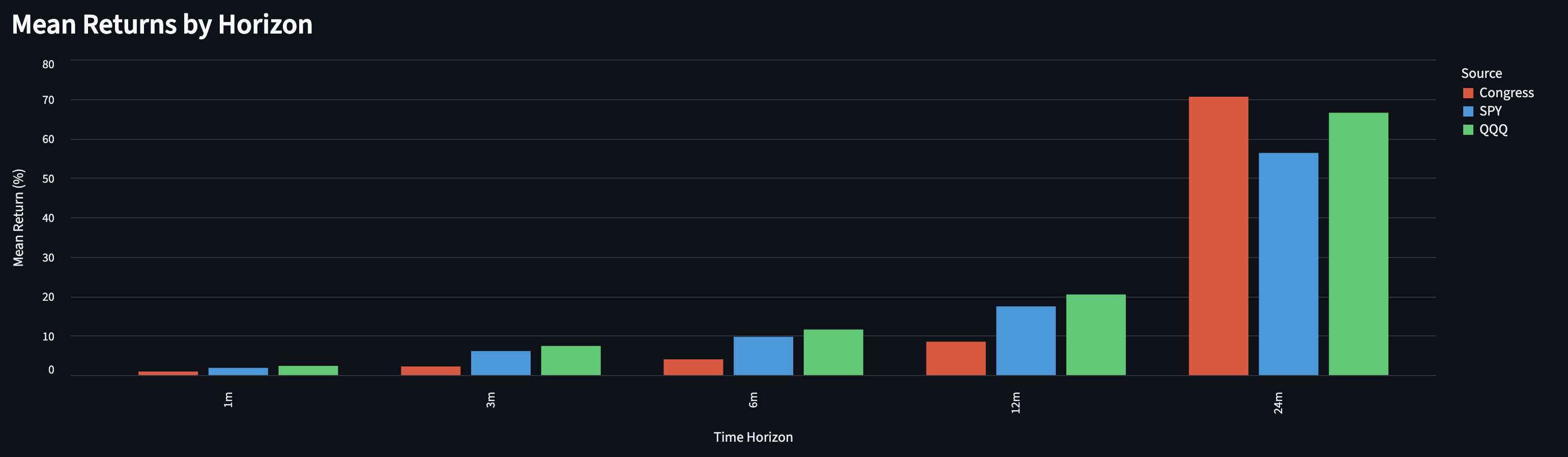 Congressional Trading Independent Research